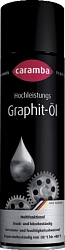 Grafitový olej ve spreji